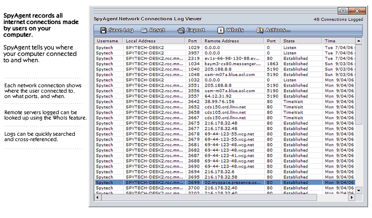 Spy equipment to track cell phones